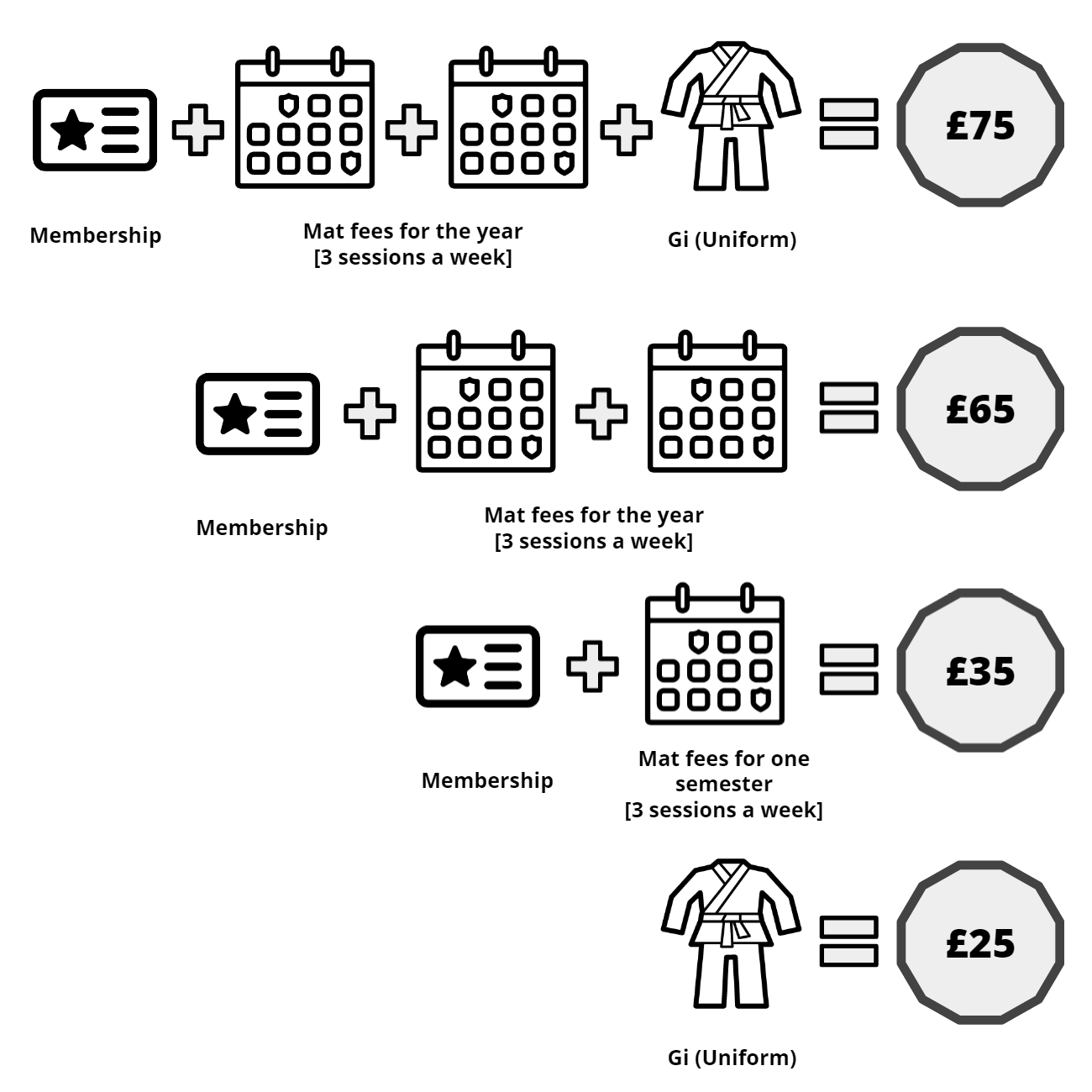 Club costs